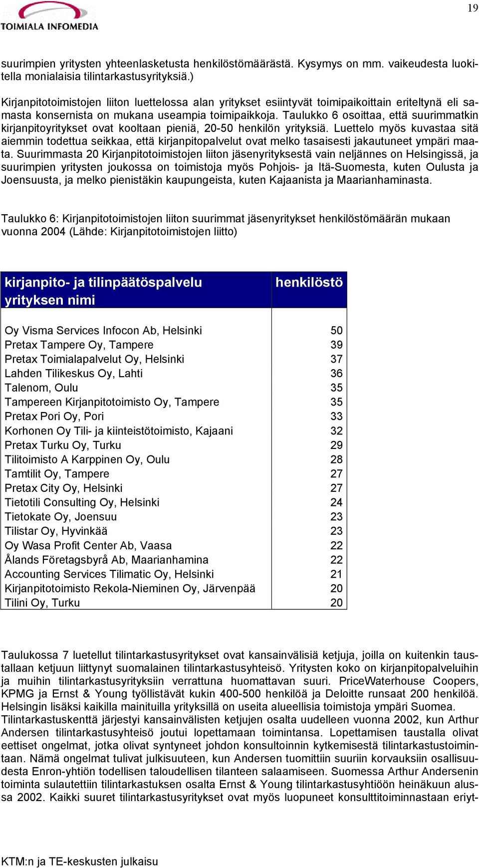 Taulukko 6 osoittaa, että suurimmatkin kirjanpitoyritykset ovat kooltaan pieniä, 20-50 henkilön yrityksiä.