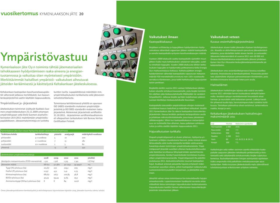 Keltakankaan kaatopaikan kasvihuonekaasupäästöt vähenevät jatkossa merkittävästi, kun kaasunkeräysjärjestelmä saatiin käyttöön loppuvuodesta.