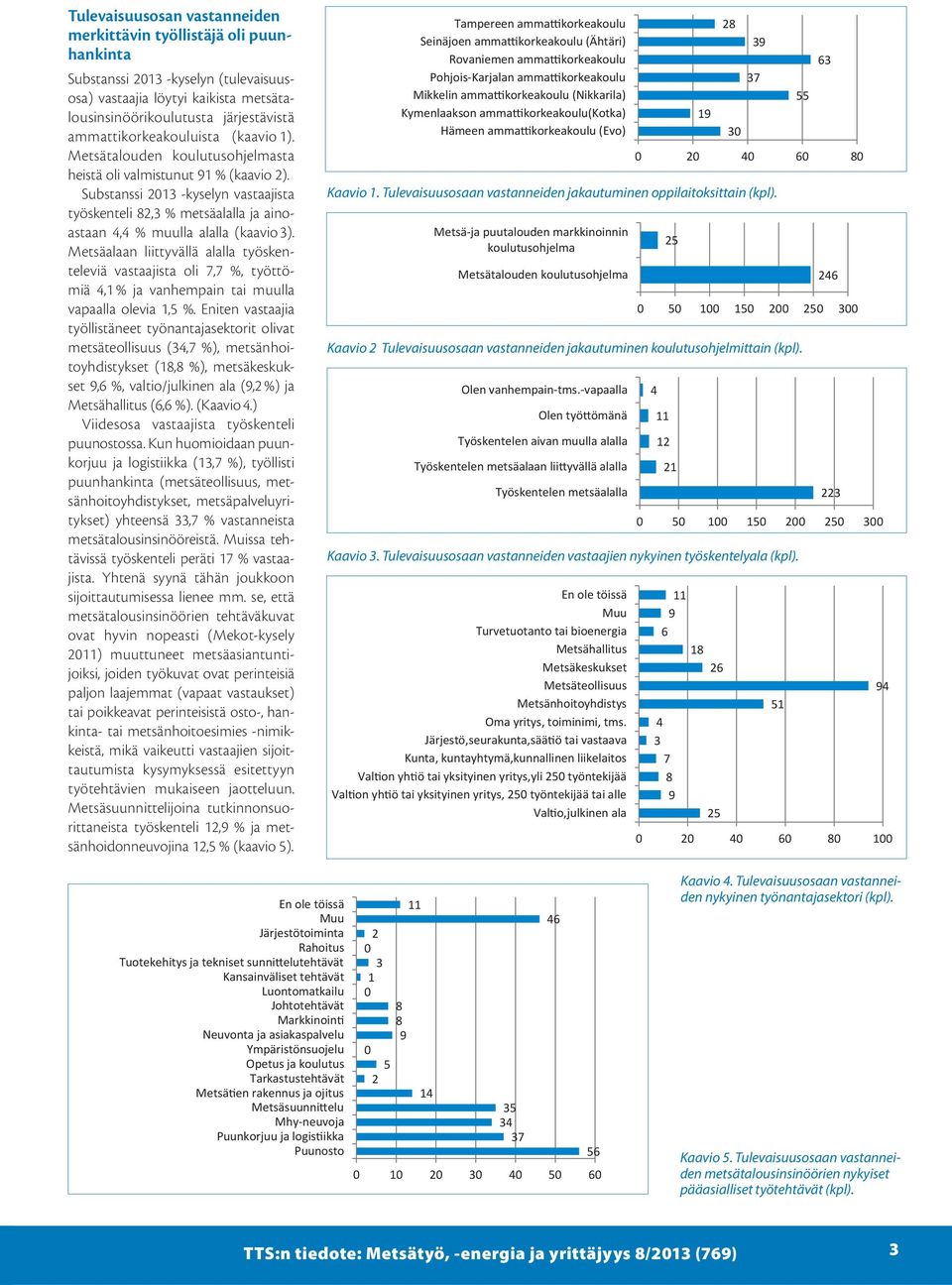 Substanssi 2013 -kyselyn vastaajista työskenteli 2,3 % metsäalalla ja ainoastaan % muulla alalla (kaavio 3).