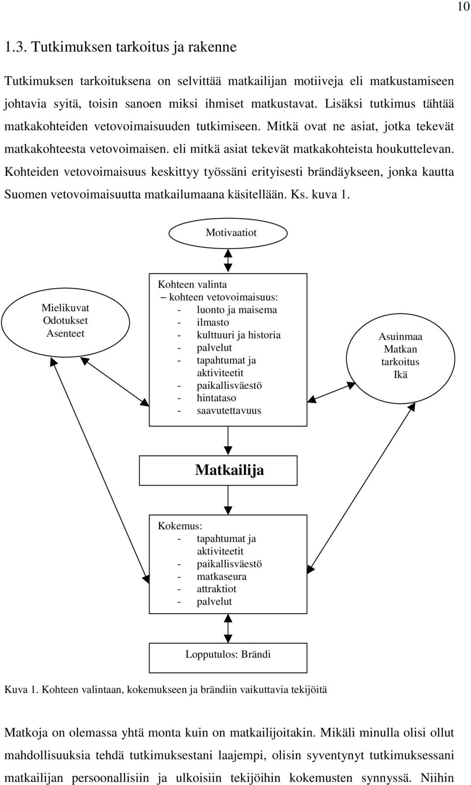 Kohteiden vetovoimaisuus keskittyy työssäni erityisesti brändäykseen, jonka kautta Suomen vetovoimaisuutta matkailumaana käsitellään. Ks. kuva 1.