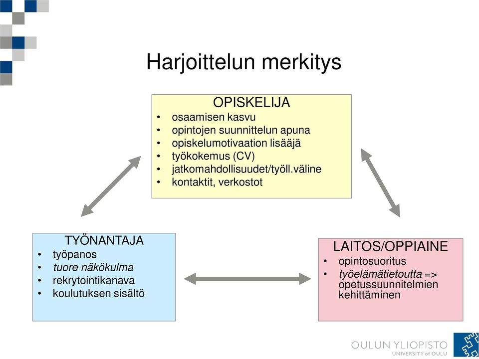 väline kontaktit, verkostot TYÖNANTAJA työpanos tuore näkökulma rekrytointikanava