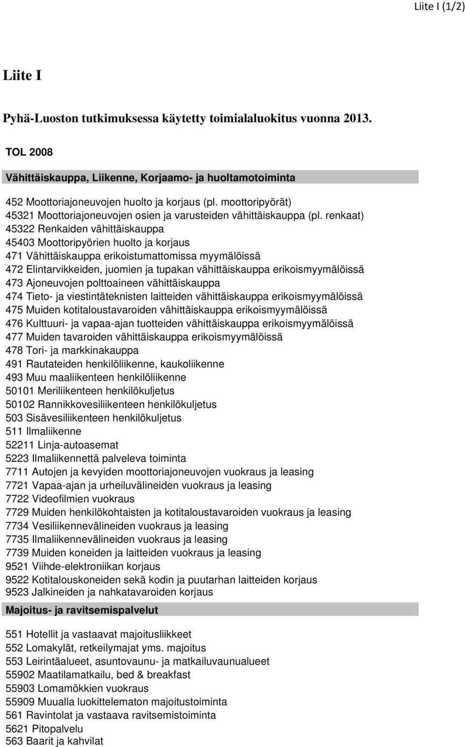 renkaat) 45322 Renkaiden vähittäiskauppa 45403 Moottoripyörien huolto ja korjaus 471 Vähittäiskauppa erikoistumattomissa myymälöissä 472 Elintarvikkeiden, juomien ja tupakan vähittäiskauppa