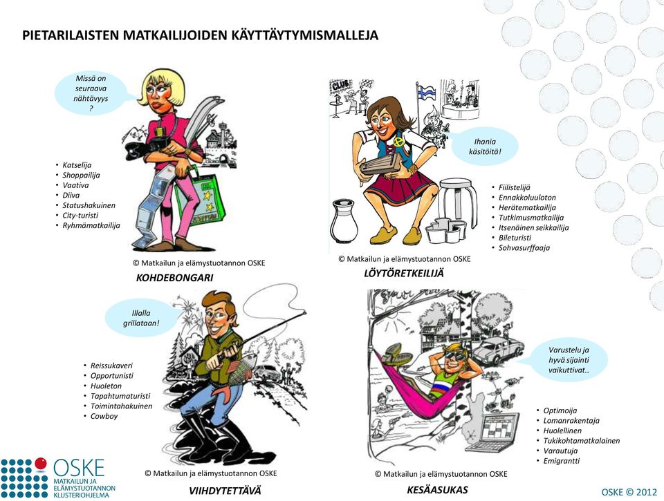 Fiilistelijä Ennakkoluuloton Herätematkailija Tutkimusmatkailija Itsenäinen seikkailija Bileturisti Sohvasurffaaja Illalla grillataan!