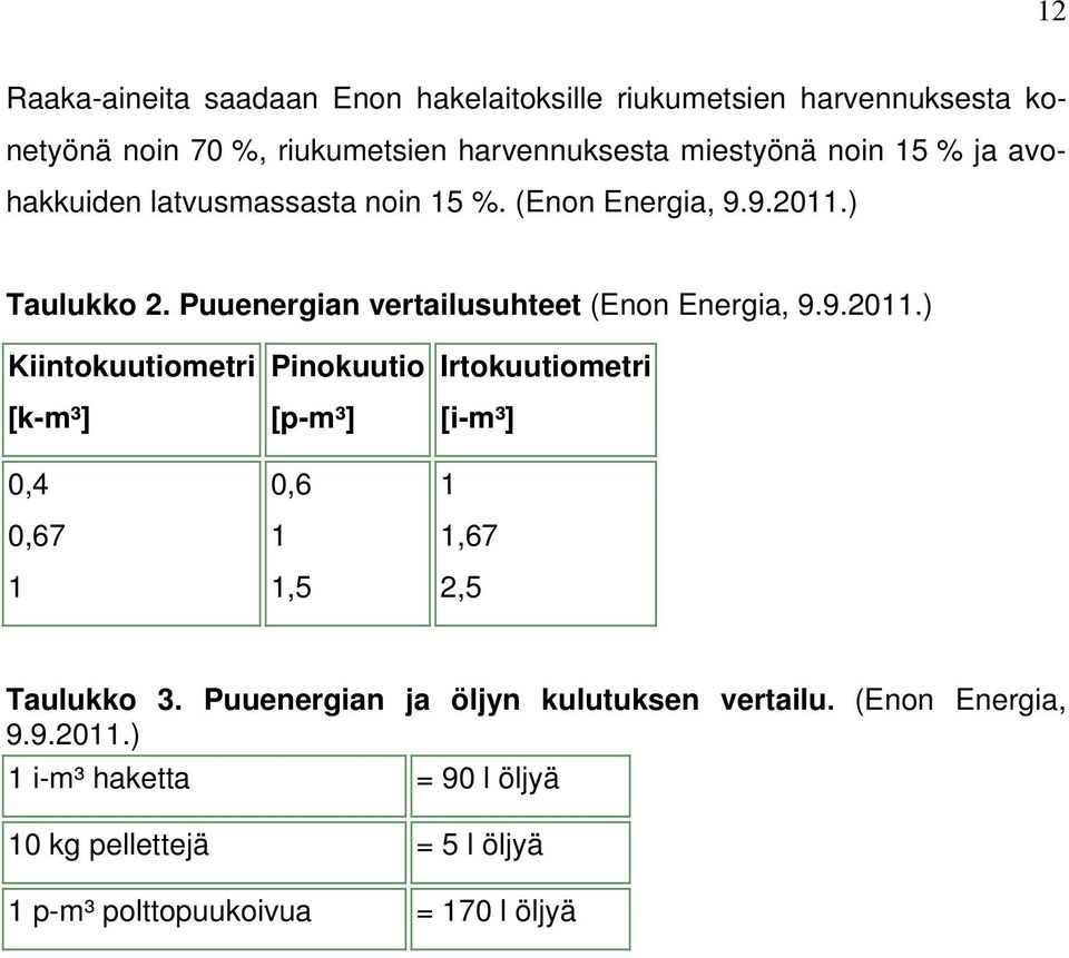 ) Taulukko 2. Puuenergian vertailusuhteet (Enon Energia, 9.9.2011.