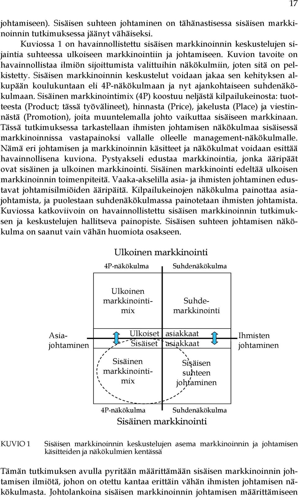 Kuvion tavoite on havainnollistaa ilmiön sijoittumista valittuihin näkökulmiin, joten sitä on pelkistetty.