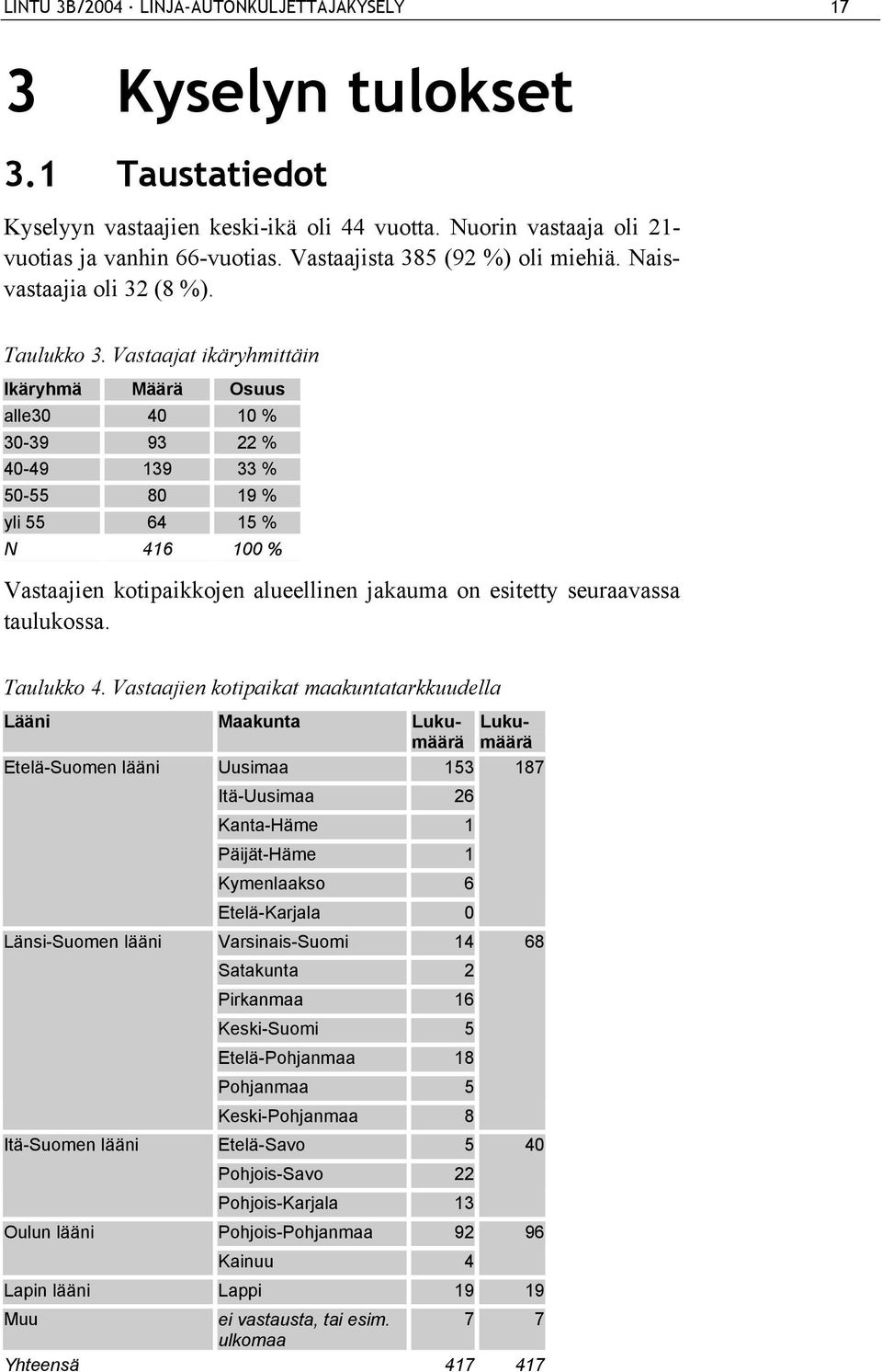 Vastaajat ikäryhmittäin Ikäryhmä Määrä Osuus alle30 40 10 % 30-39 93 22 % 40-49 139 33 % 50-55 80 19 % yli 55 64 15 % N 416 100 % Vastaajien kotipaikkojen alueellinen jakauma on esitetty seuraavassa