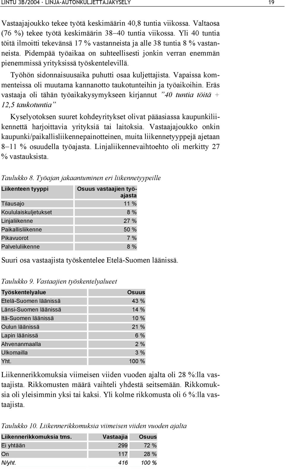 Työhön sidonnaisuusaika puhutti osaa kuljettajista. Vapaissa kommenteissa oli muutama kannanotto taukotunteihin ja työaikoihin.