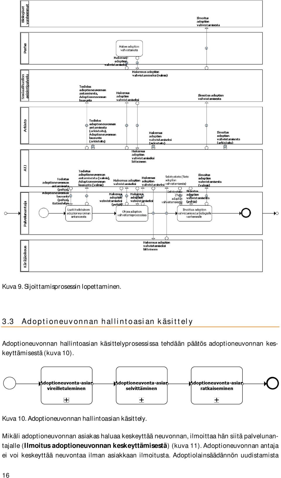 keskeyttämisestä (kuva 10). Kuva 10. Adoptioneuvonnan hallintoasian käsittely.