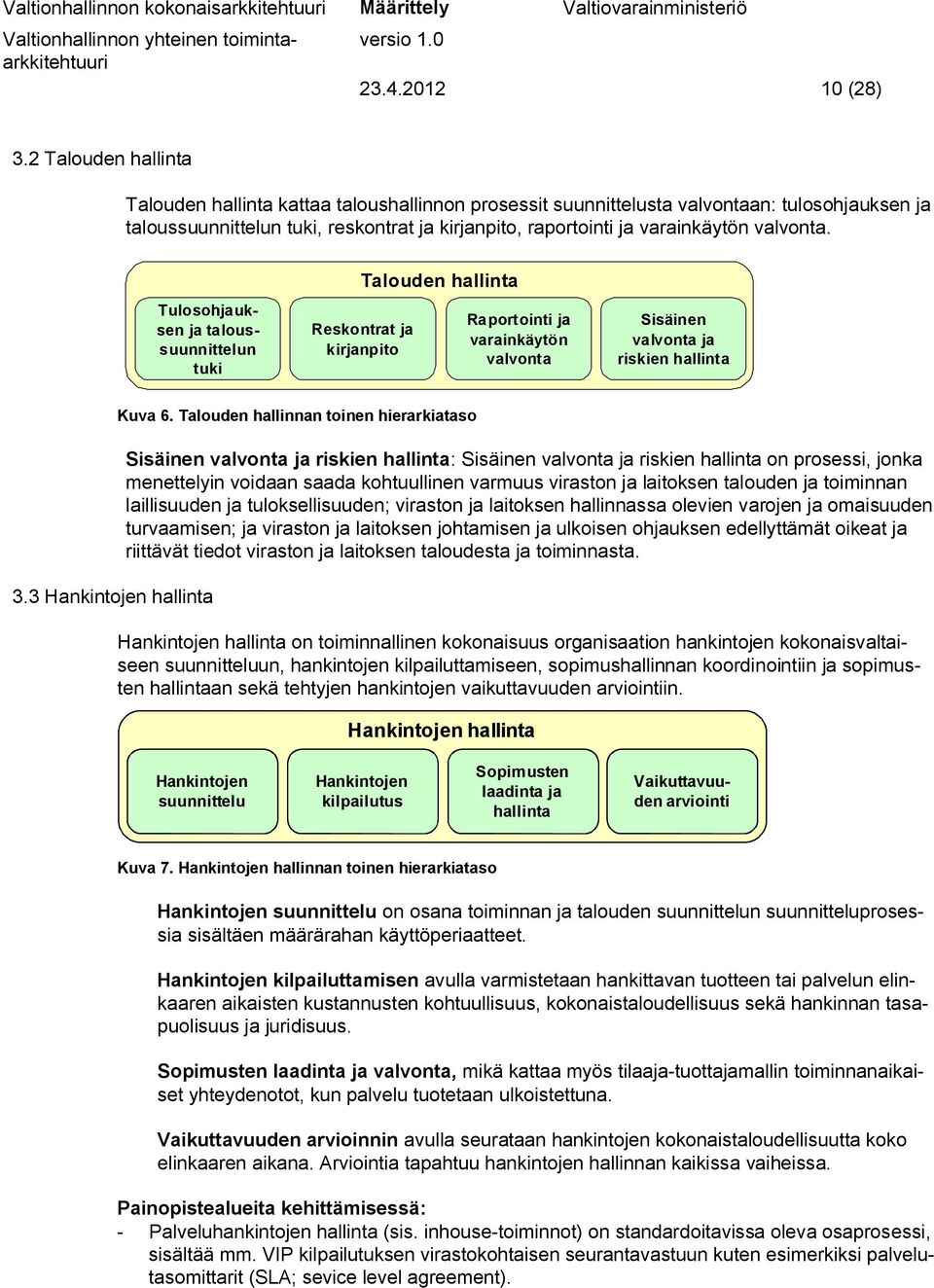 valvonta. Tulosohjauksen ja taloussuunnittelun tuki Talouden hallinta Reskontrat ja kirjanpito Raportointi ja varainkäytön valvonta Sisäinen valvonta ja riskien hallinta 3.