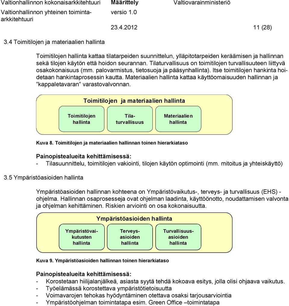 Materiaalien hallinta kattaa käyttöomaisuuden hallinnan ja kappaletavaran varastovalvonnan. Toimitilojen ja materiaalien hallinta Toimitilojen hallinta Materiaalien hallinta Kuva 8.