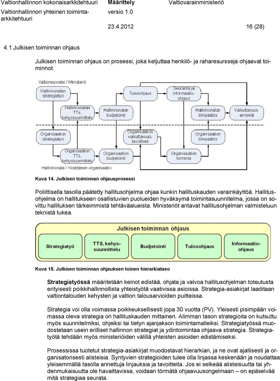 Hallitusohjelma on hallitukseen osallistuvien puolueiden hyväksymä toimintasuunnitelma, jossa on sovittu hallituksen tärkeimmistä tehtäväalueista.