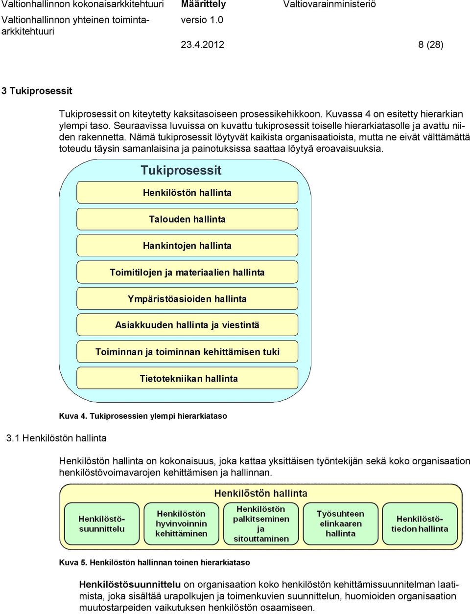 Nämä tukiprosessit löytyvät kaikista organisaatioista, mutta ne eivät välttämättä toteudu täysin samanlaisina ja painotuksissa saattaa löytyä eroavaisuuksia.