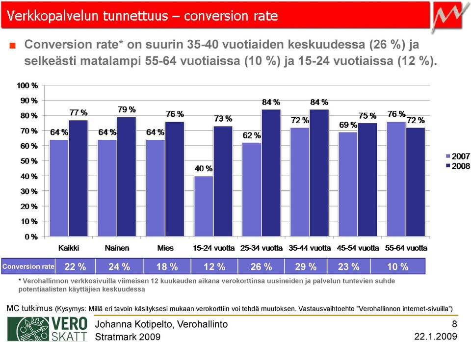 (12 %).