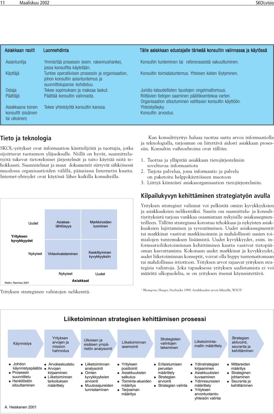 Yhteisen kielen löytyminen. johon konsultin asiantuntemus ja suunnittelupanos kohdistuu. Ostaja Tekee sopimuksen ja maksaa laskut. Juridis-taloudellisten taustojen ongelmattomuus.