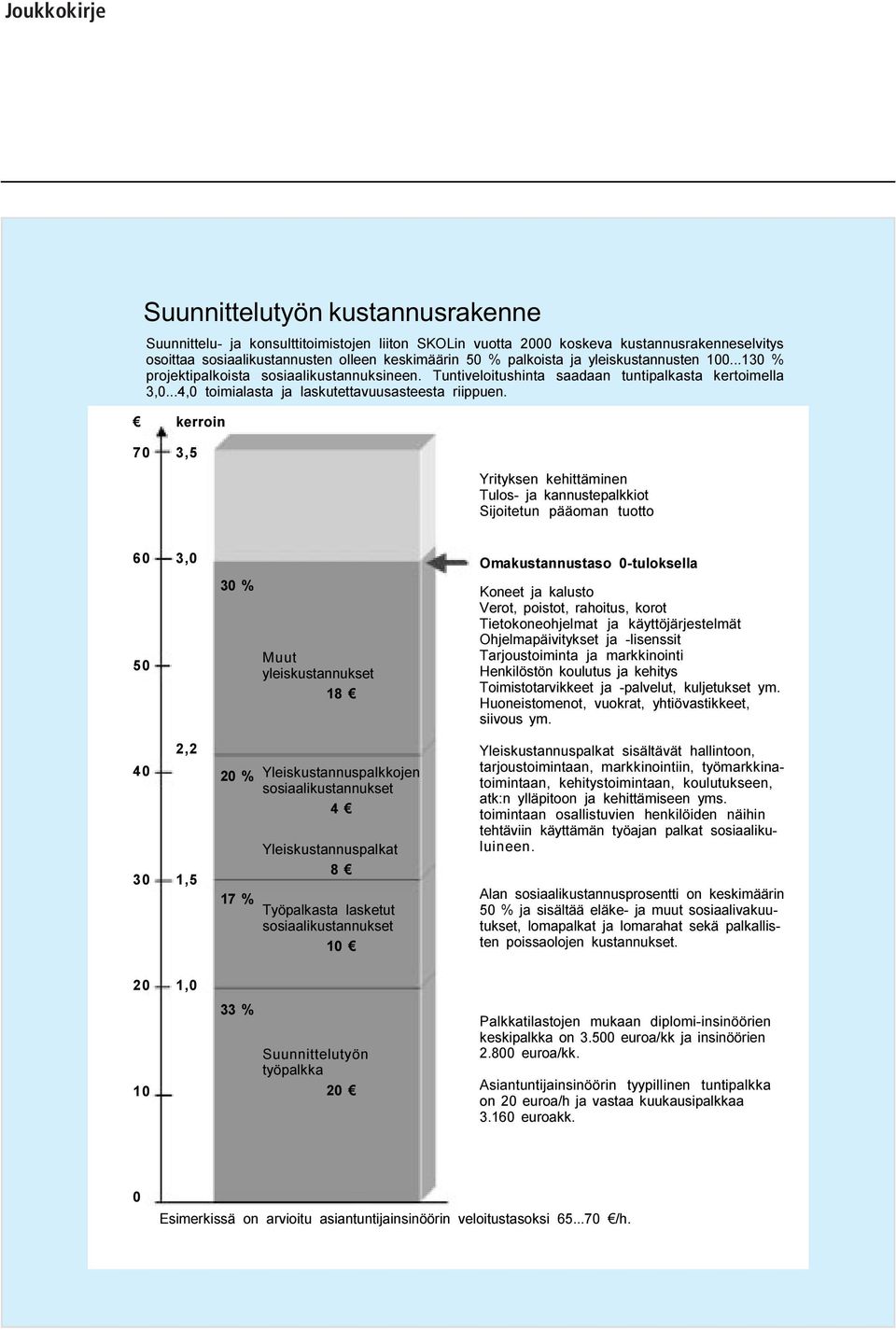 kerroin 70 3,5 Yrityksen kehittäminen Tulos- ja kannustepalkkiot Sijoitetun pääoman tuotto 60 3,0 50 2,2 40 30 1,5 30 % 20 % 17 % Muut yleiskustannukset 18 Yleiskustannuspalkkojen