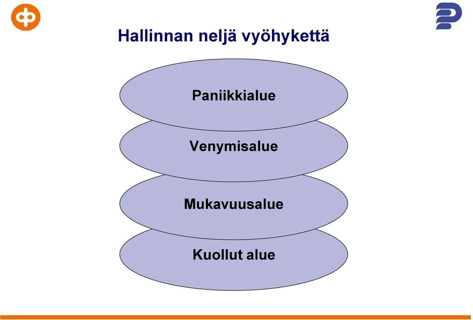 Paniikkialue