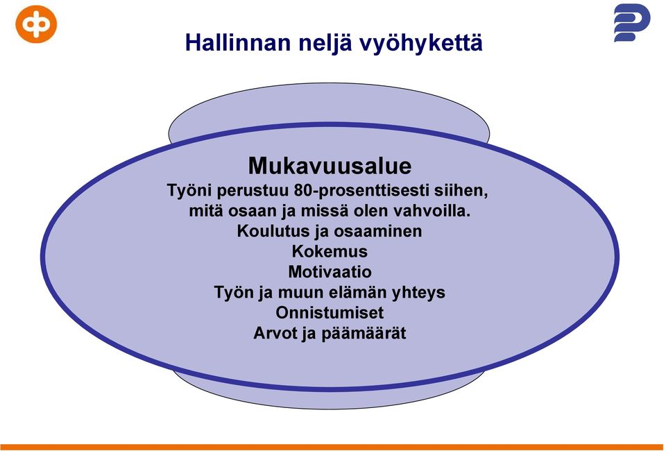 missä olen vahvoilla.