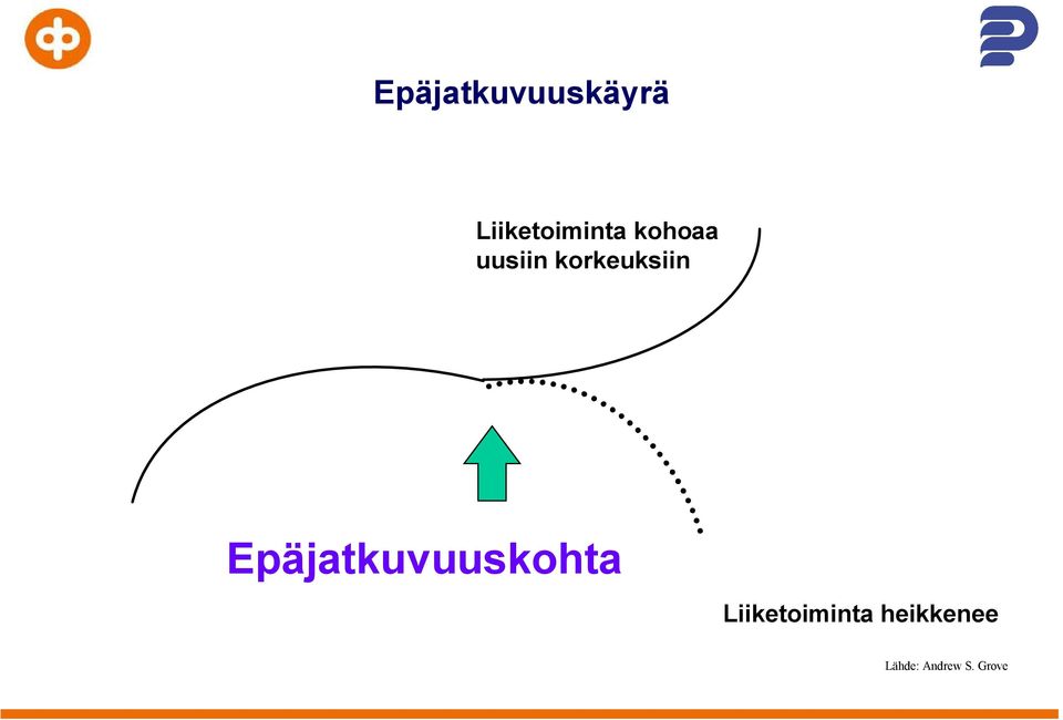 korkeuksiin Epäjatkuvuuskohta