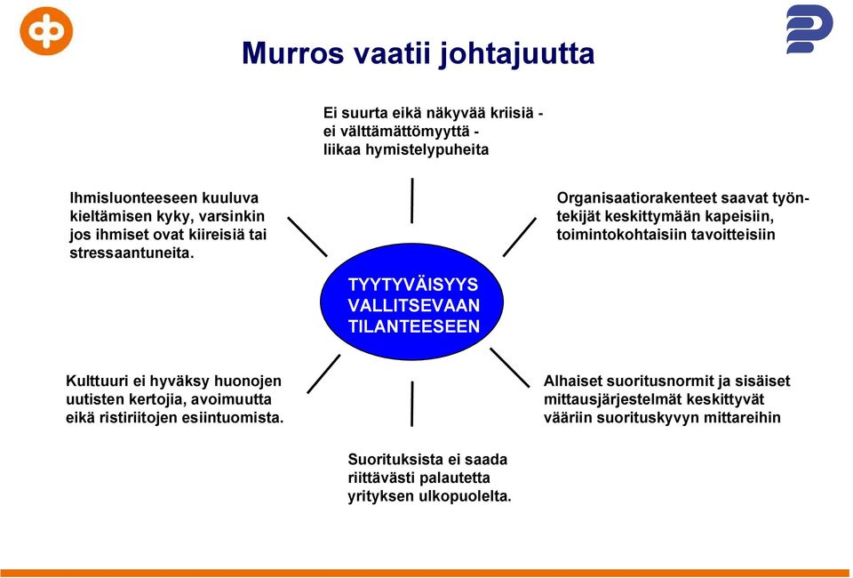 Organisaatiorakenteet saavat työntekijät keskittymään kapeisiin, toimintokohtaisiin tavoitteisiin TYYTYVÄISYYS VALLITSEVAAN TILANTEESEEN Kulttuuri ei