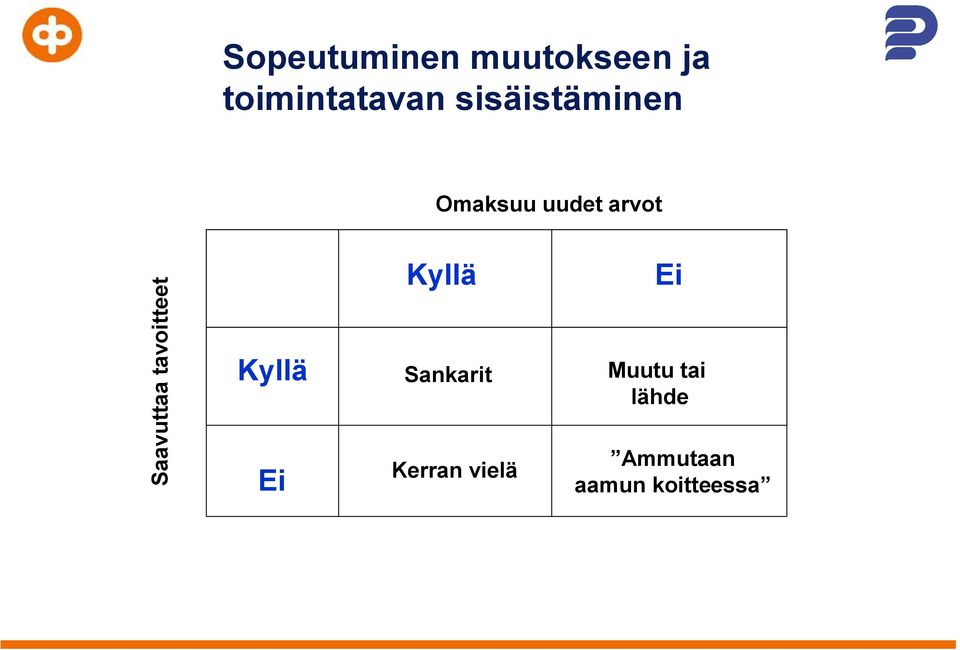 tavoitteet Kyllä Ei Kyllä Sankarit Kerran