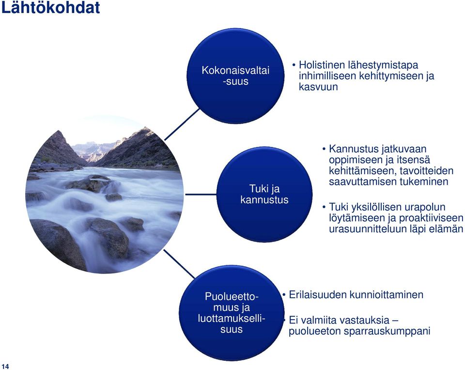 tukeminen Tuki yksilöllisen urapolun löytämiseen ja proaktiiviseen urasuunnitteluun läpi elämän