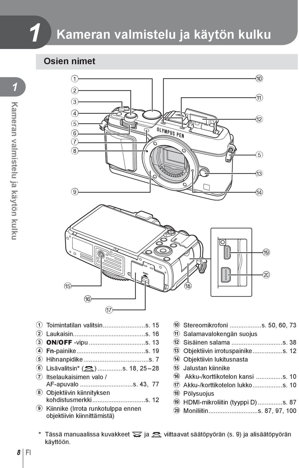 ..s. 50, 60, 73 a Salamavalokengän suojus b Sisäinen salama...s. 38 c Objektiivin irrotuspainike...s. d Objektiivin lukitusnasta e Jalustan kiinnike f Akku-/korttikotelon kansi...s. 0 g Akku-/korttikotelon lukko.