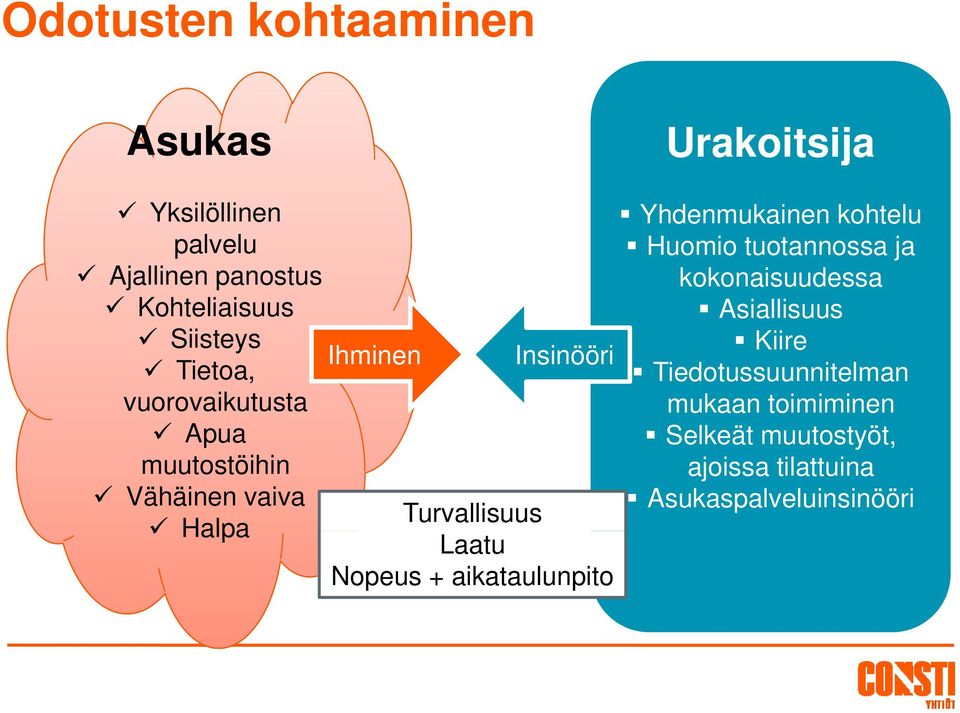 Insinööri Tietoa, Tiedotussuunnitelman vuorovaikutusta mukaan toimiminen Apua Selkeät muutostyöt,