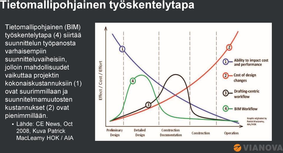 vaikuttaa projektin kokonaiskustannuksiin (1) ovat suurimmillaan ja suunnitelmamuutosten