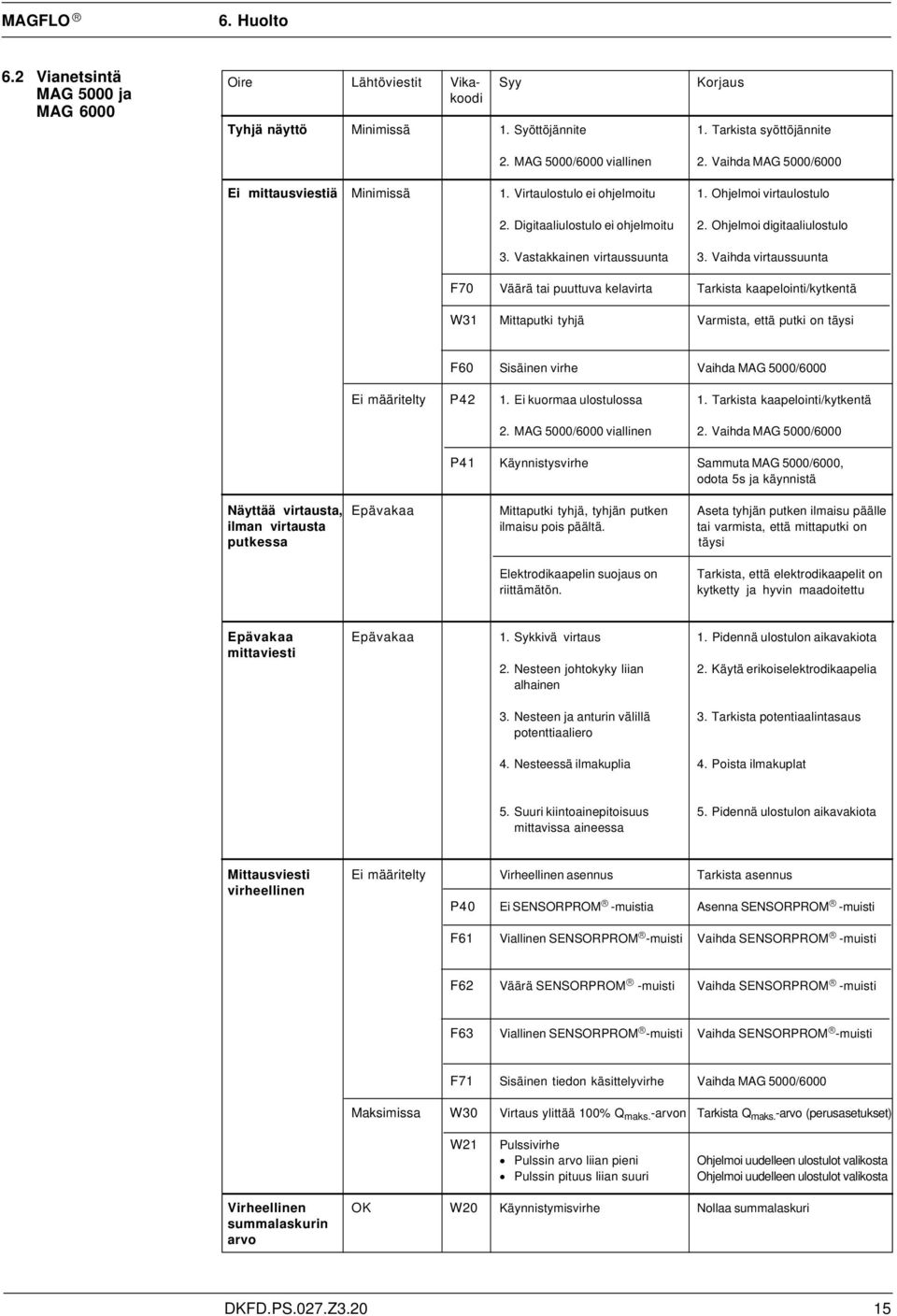 Vastakkainen virtaussuunta 3.