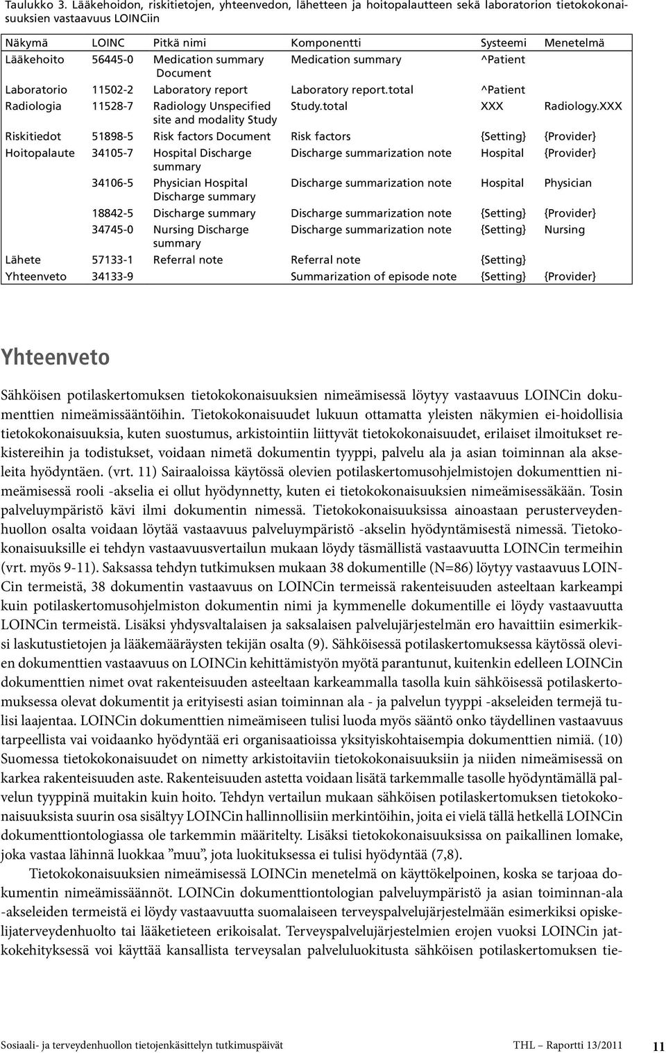 56445-0 Medication summary Medication summary ^Patient Document Laboratorio 11502-2 Laboratory report Laboratory report.total ^Patient Radiologia 11528-7 Radiology Unspecified Study.