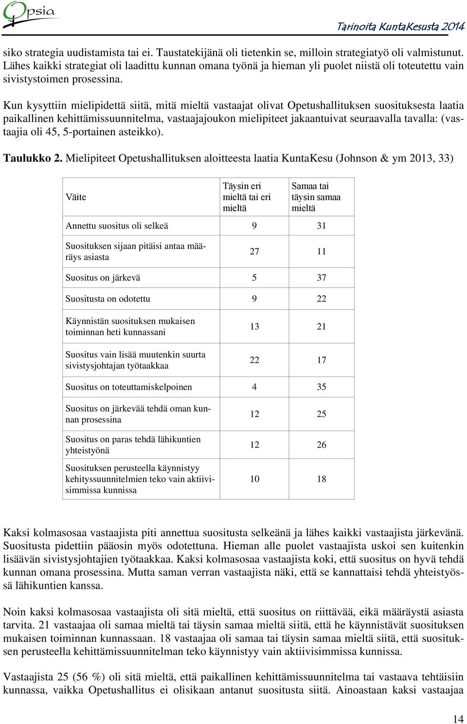 Kun kysyttiin mielipidettä siitä, mitä mieltä vastaajat olivat Opetushallituksen suosituksesta laatia paikallinen kehittämissuunnitelma, vastaajajoukon mielipiteet jakaantuivat seuraavalla tavalla: