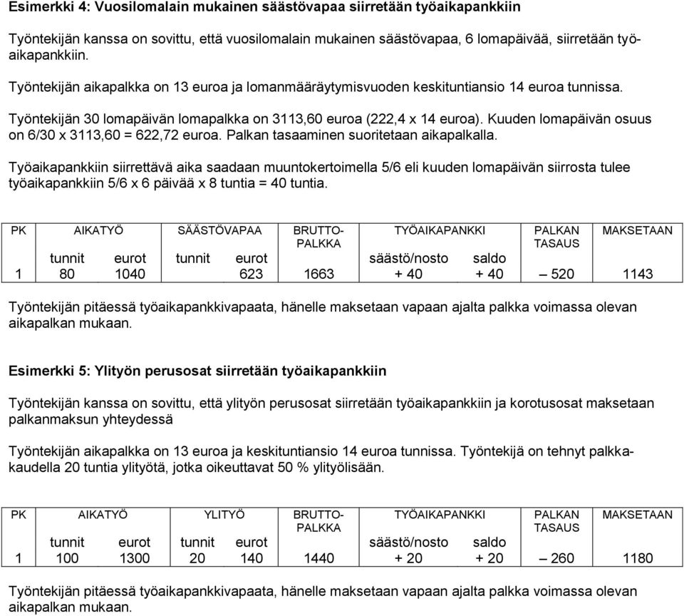 Kuuden lomapäivän osuus on 6/30 x 3113,60 = 622,72 euroa. Palkan tasaaminen suoritetaan aikapalkalla.