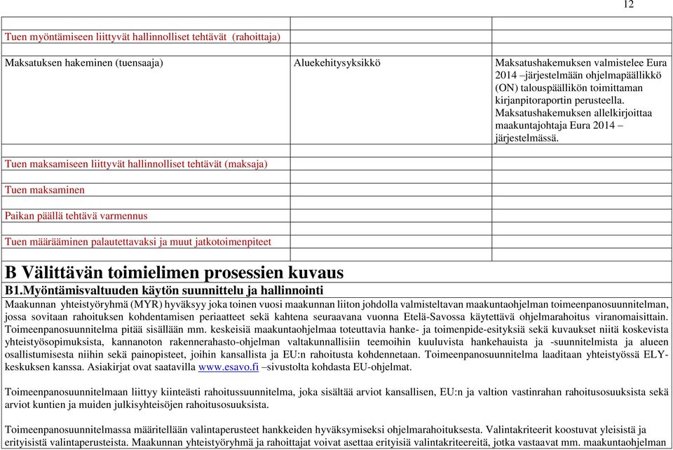 Tuen maksamiseen liittyvät hallinnolliset tehtävät (maksaja) Tuen maksaminen Paikan päällä tehtävä varmennus Tuen määrääminen palautettavaksi ja muut jatkotoimenpiteet B Välittävän toimielimen