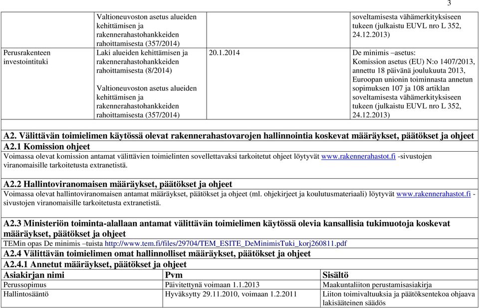 .204 De minimis asetus: Komission asetus (EU) N:o 407/203, annettu 8 päivänä joulukuuta 203, Euroopan unionin toiminnasta annetun sopimuksen 07 ja 08 artiklan soveltamisesta vähämerkityksiseen tukeen