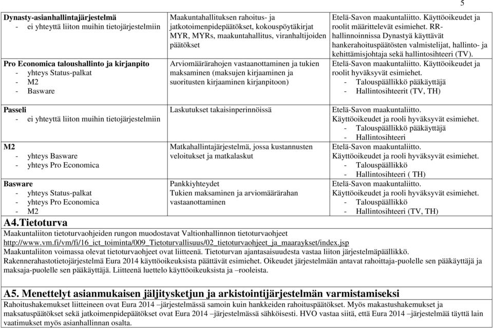 kirjaaminen kirjanpitoon) EteläSavon maakuntaliitto. Käyttöoikeudet ja roolit määrittelevät esimiehet.