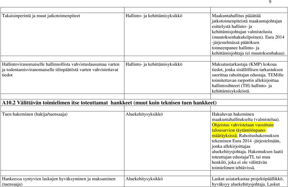 Hallintoviranomaiselle hallinnollista vahvistuslausumaa varten ja todentamisviranomaiselle tilinpäätöstä varten vahvistettavat tiedot Hallinto ja kehittämisyksikkö Maksatustarkastaja (KMP) kokoaa