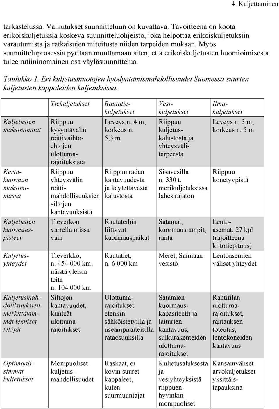 Myös suunnitteluprosessia pyritään muuttamaan siten, että erikoiskuljetusten huomioimisesta tulee rutiininomainen osa väyläsuunnittelua. Taulukko 1.