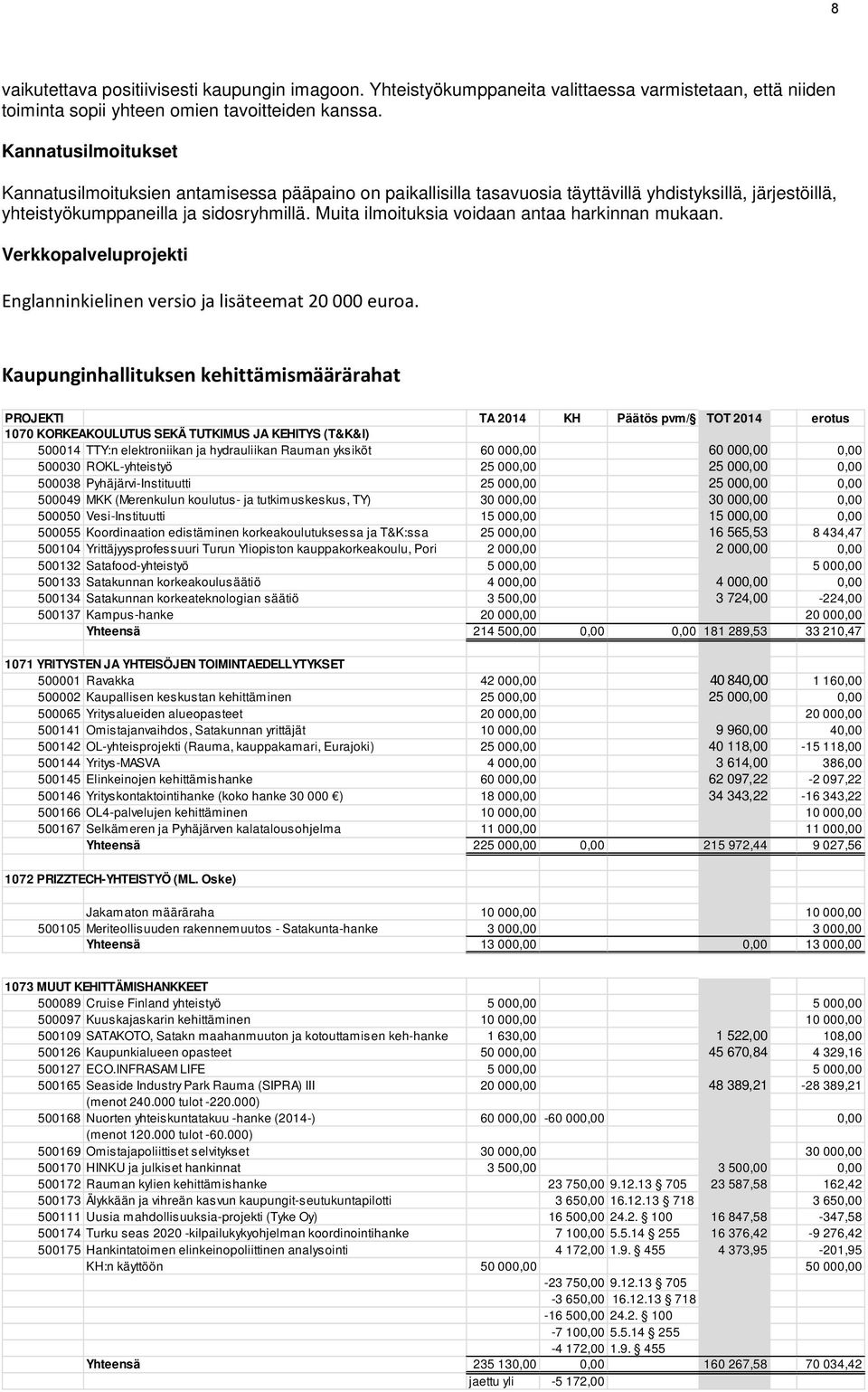 Muita ilmoituksia voidaan antaa harkinnan mukaan. Verkkopalveluprojekti Englanninkielinen versio ja lisäteemat 20 000 euroa.