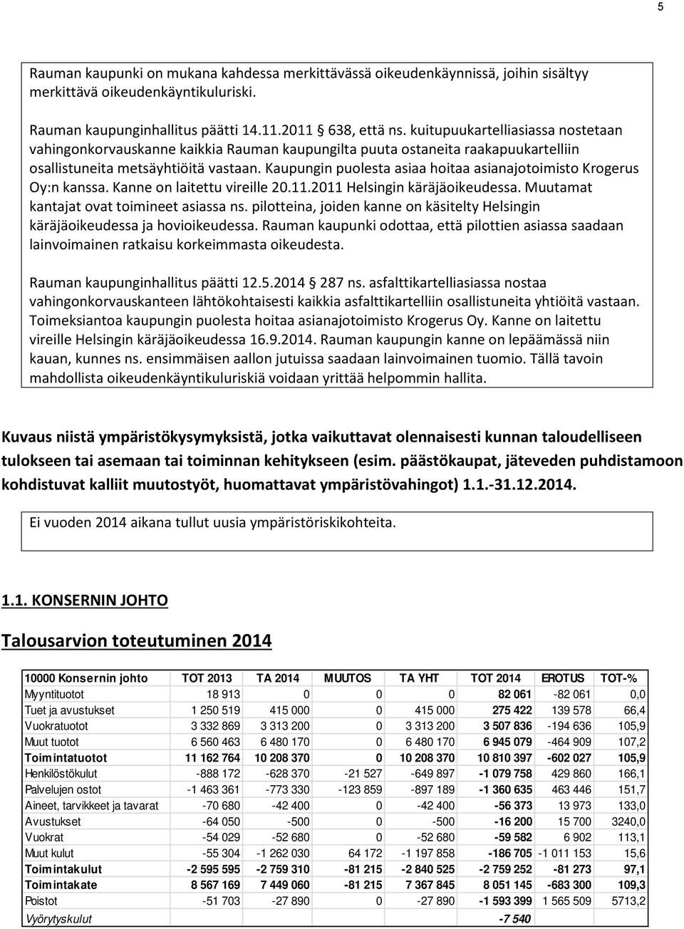 Kaupungin puolesta asiaa hoitaa asianajotoimisto Krogerus Oy:n kanssa. Kanne on laitettu vireille 20.11.2011 Helsingin käräjäoikeudessa. Muutamat kantajat ovat toimineet asiassa ns.