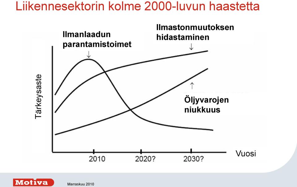 parantamistoimet Ilmastonmuutoksen