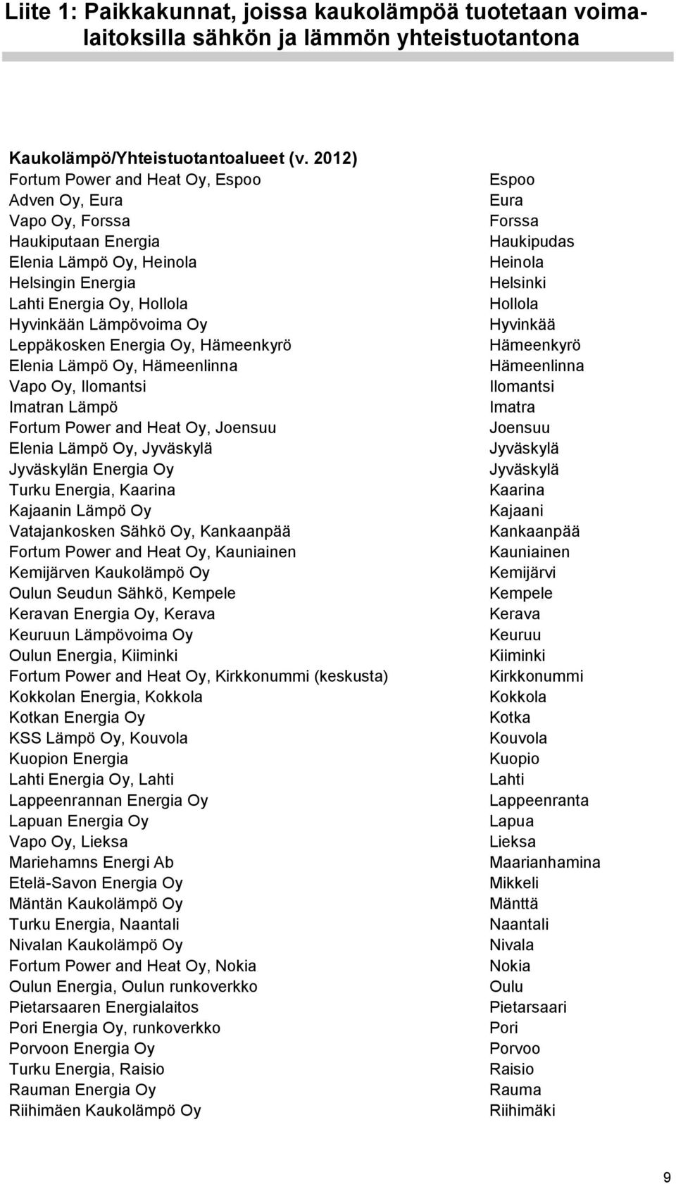 Energia Oy, Hämeenkyrö Elenia Lämpö Oy, Hämeenlinna Vapo Oy, Ilomantsi Imatran Lämpö Fortum Power and Heat Oy, Joensuu Elenia Lämpö Oy, Jyväskylä Jyväskylän Energia Oy Turku Energia, Kaarina Kajaanin