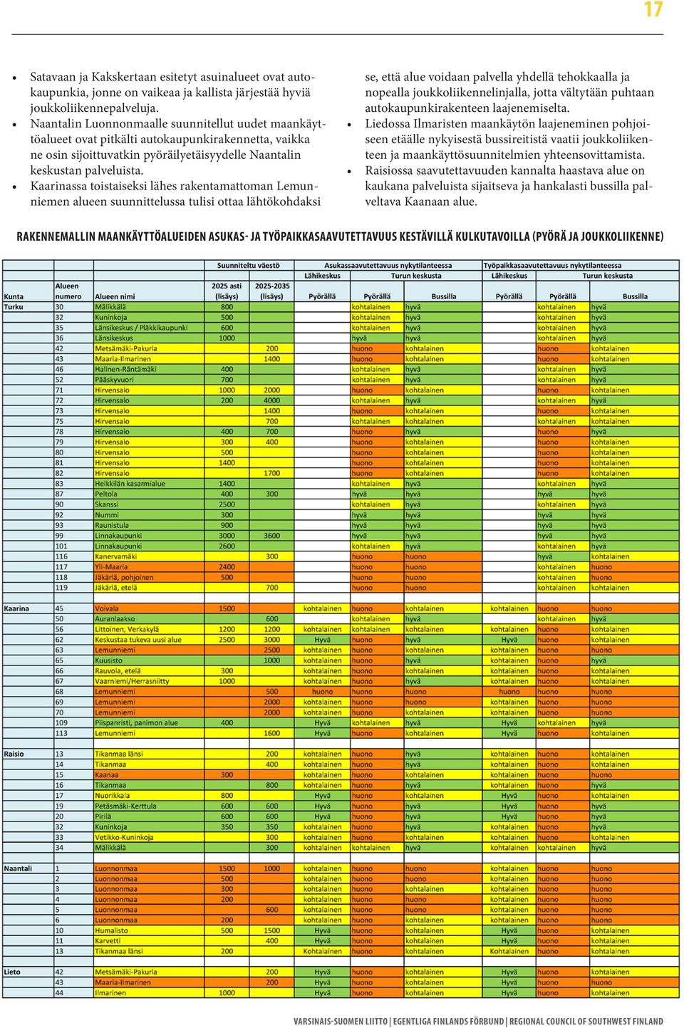 Kaarinassa toistaiseksi lähes rakentamattoman Lemunniemen alueen suunnittelussa tulisi ottaa lähtökohdaksi se, että alue voidaan palvella yhdellä tehokkaalla ja nopealla joukkoliikennelinjalla, jotta