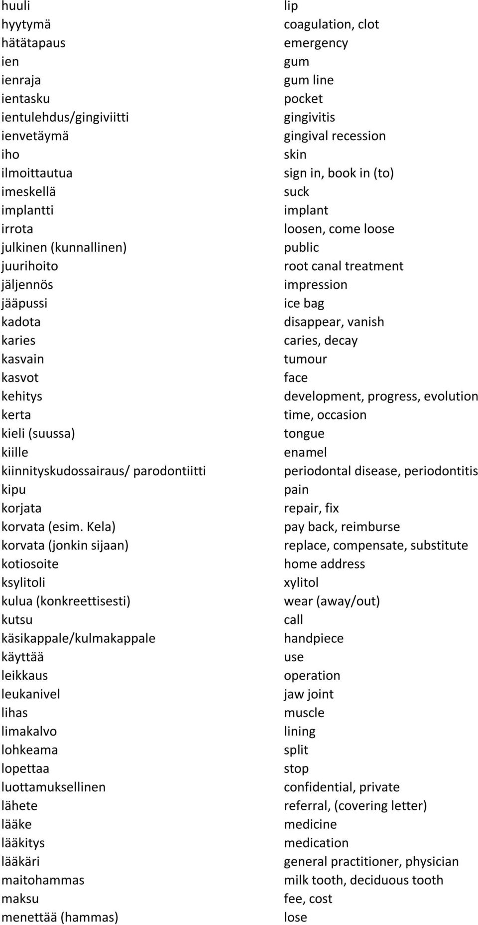 Kela) korvata (jonkin sijaan) kotiosoite ksylitoli kulua (konkreettisesti) kutsu käsikappale/kulmakappale käyttää leikkaus leukanivel lihas limakalvo lohkeama lopettaa luottamuksellinen lähete lääke