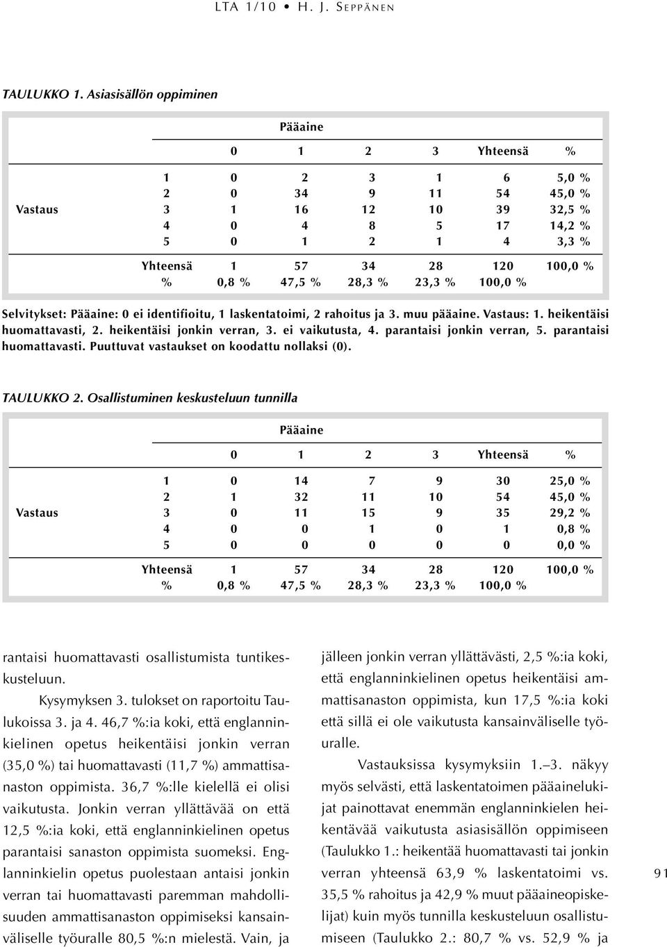 laskentatoimi, 2 rahoitus ja 3. muu. Vastaus: 1. heikentäisi huomattavasti, 2. heikentäisi jonkin verran, 3. ei vaikutusta, 4. parantaisi jonkin verran, 5. parantaisi huomattavasti.