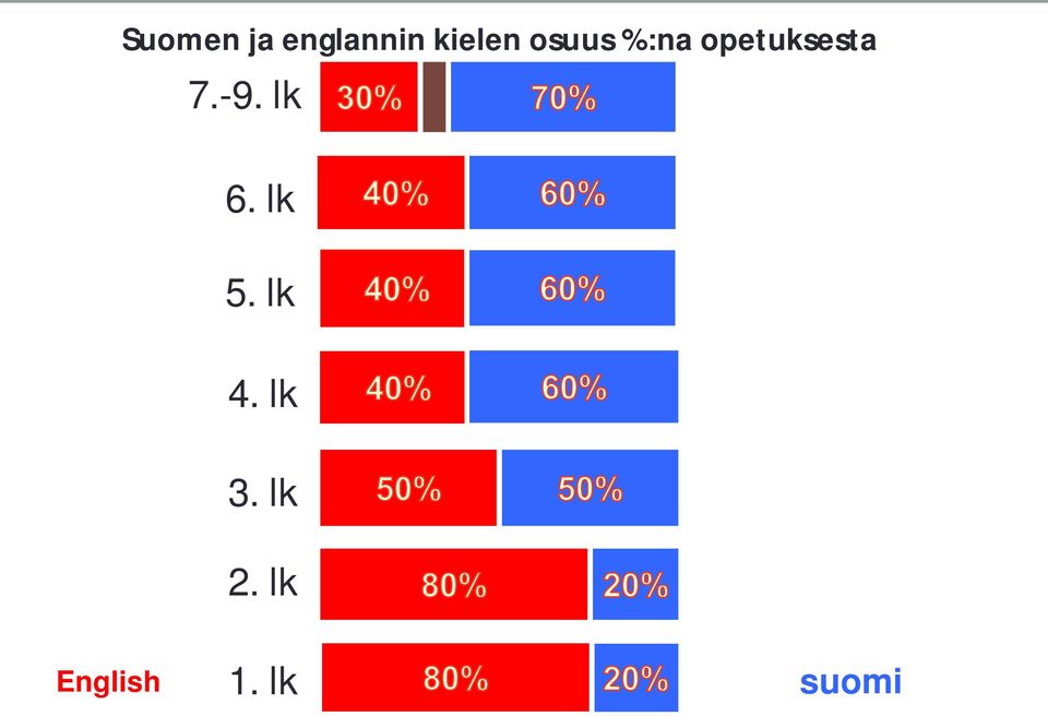 -9. lk 6. lk 5. lk 4. lk 3.