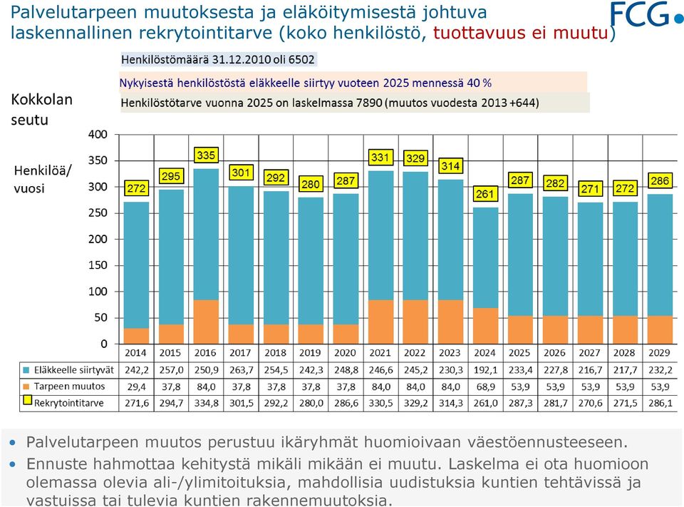 väestöennusteeseen. Ennuste hahmottaa kehitystä mikäli mikään ei muutu.