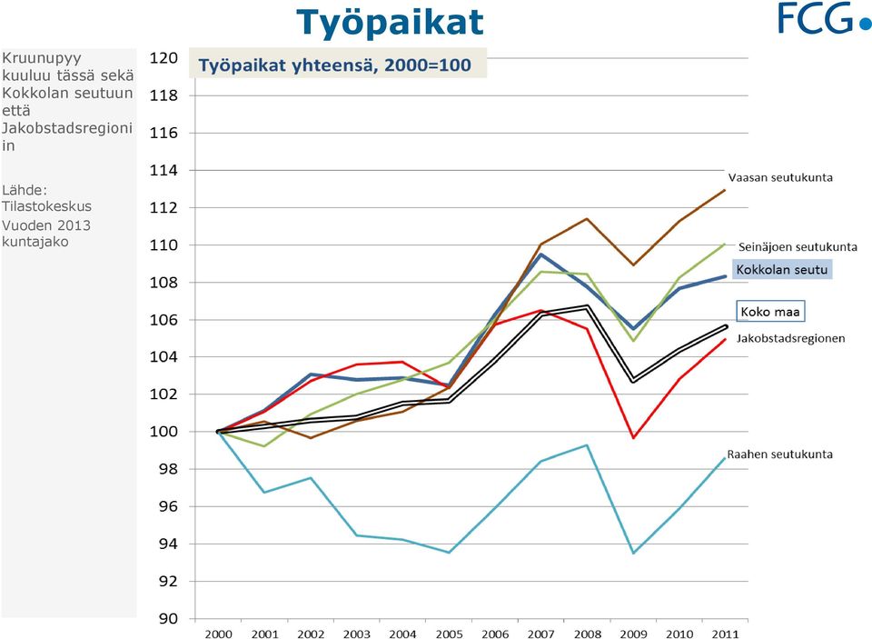 Jakobstadsregioni in Työpaikat