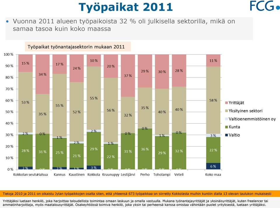 Yrittäjäksi luetaan henkilö, joka harjoittaa taloudellista toimintaa omaan laskuun ja omalla vastuulla.