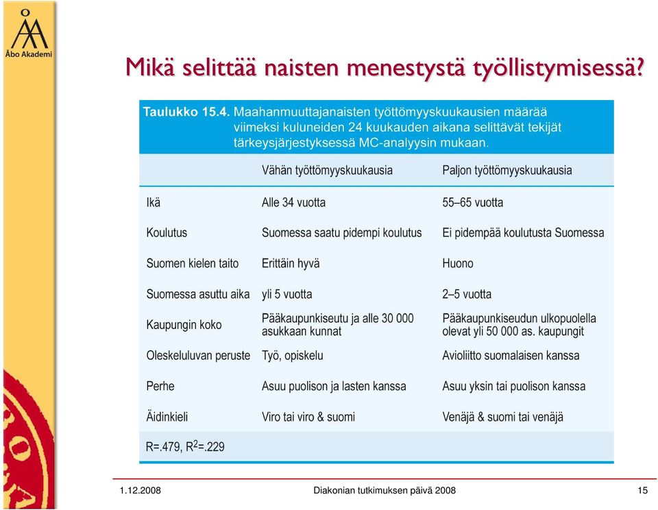 llistymisessä? 1.12.