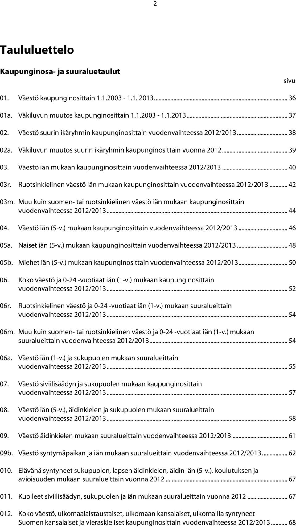 .. 03r. Ruotsinkielinen väestö iän mukaan kaupunginosittain vuodenvaihteessa /... 42 03m. Muu kuin suomen- tai ruotsinkielinen väestö iän mukaan kaupunginosittain vuodenvaihteessa /... 44 04.